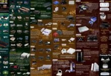 Voyage à travers l'histoire du jeu vidéo 4 jeux vidéo, Consoles, consoles de jeux vidéo, Atari, Playstation, Sega, Nintendo, Culture vidéoludique, Immersion, Innovation