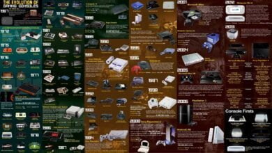 Voyage à travers l'histoire du jeu vidéo 1 jeux vidéo, Consoles, consoles de jeux vidéo, Atari, Playstation, Sega, Nintendo, Culture vidéoludique, Immersion, Innovation