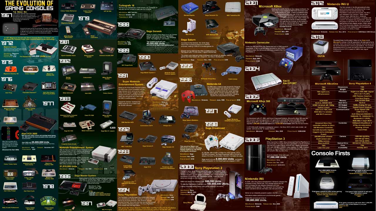 jeux vidéo, Consoles, consoles de jeux vidéo, Atari, Playstation, Sega, Nintendo, Culture vidéoludique, Immersion, Innovation