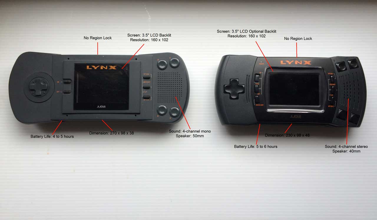 Une Odyssée Portable: L'Atari Lynx Atari Lynx, console portable, rétrogaming, écran couleur, multijoueur