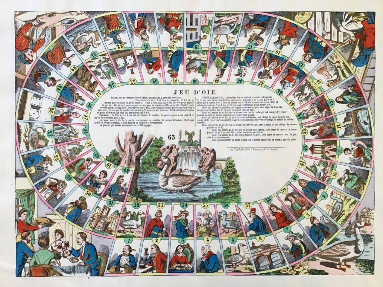 règle du jeu de l'Oie, histoire, règles, stratégies, plateau