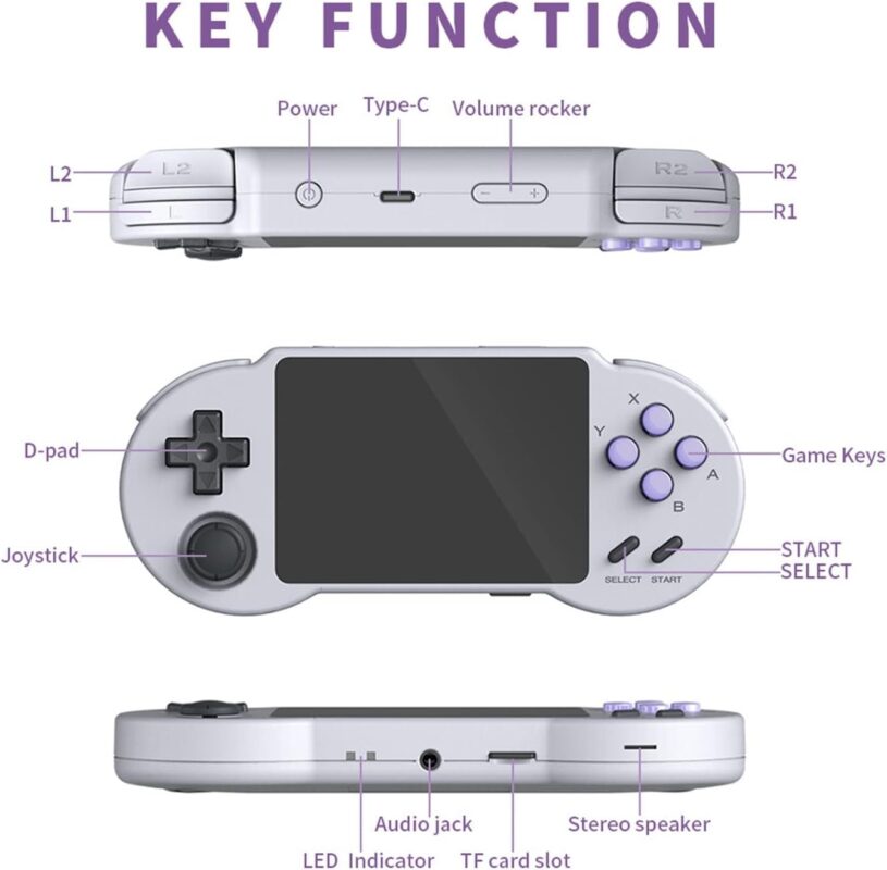 La Console Portable PocketGo S30 : Expérience rétro ultime La Console Portable PocketGo S30 : Expérience rétro ultime, console portable PocketGo S30, rétrogaming, émulateurs, jeux rétro, design classique