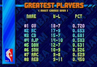 NBA Jam sur Mega CD : L'Ultime Expérience Arcade qui Révolutionna le Basketball Virtuel NBA Jam sur Mega CD : L'Ultime Expérience Arcade qui Révolutionna le Basketball Virtuel